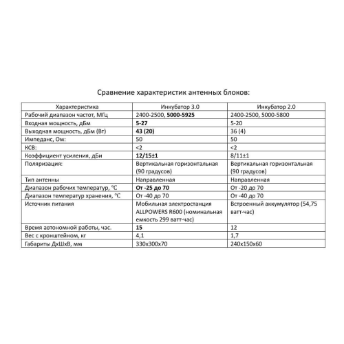 Усилитель сигнала для дронов Инкубатор 3.0 два чемодана в Бийске