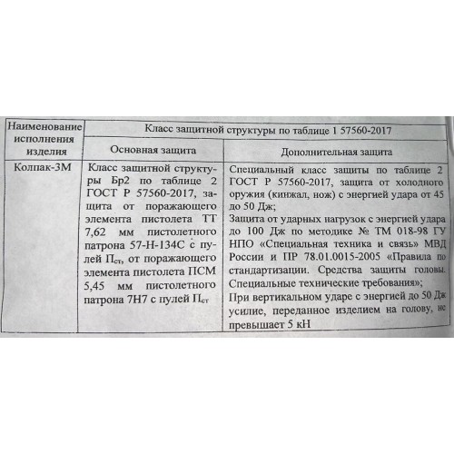 Шлем защитный «КОЛПАК» в Бийске